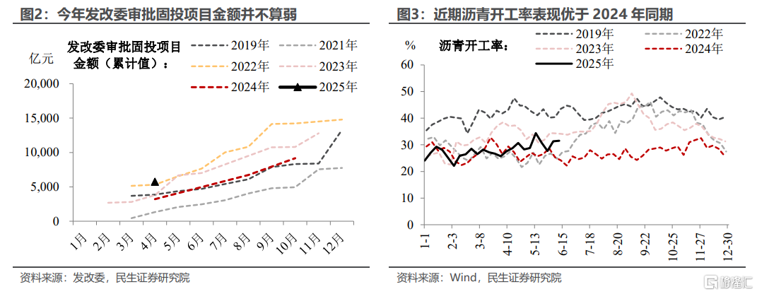 5月经济数据的“五大变数”