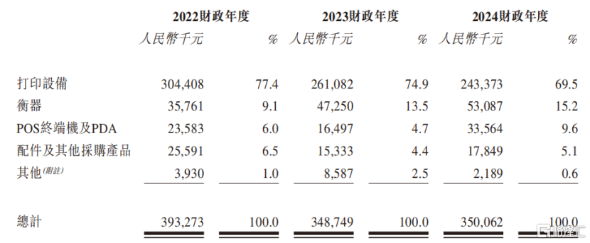 容大科技招股中，怎么看？