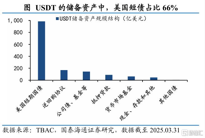 稳定币如何重塑全球货币和资产？