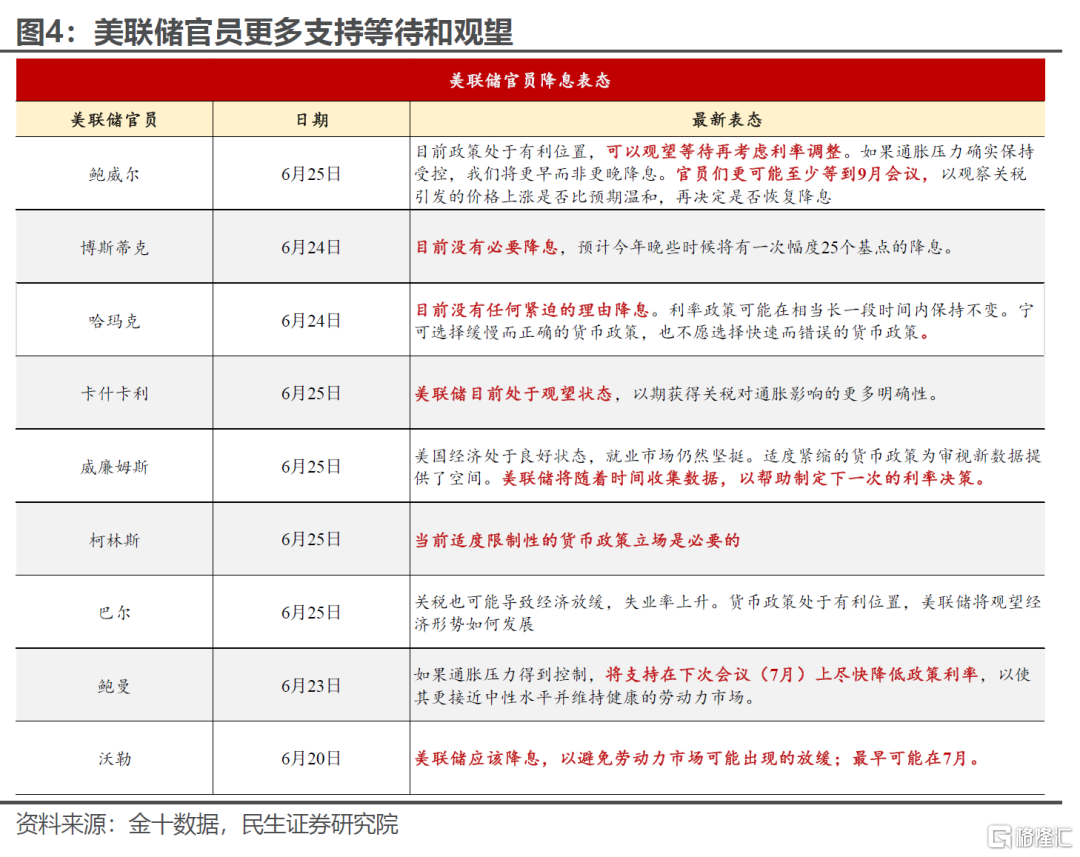 7月降息“豪赌”？