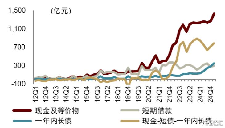 弱beta下的光伏有哪些投资线索？