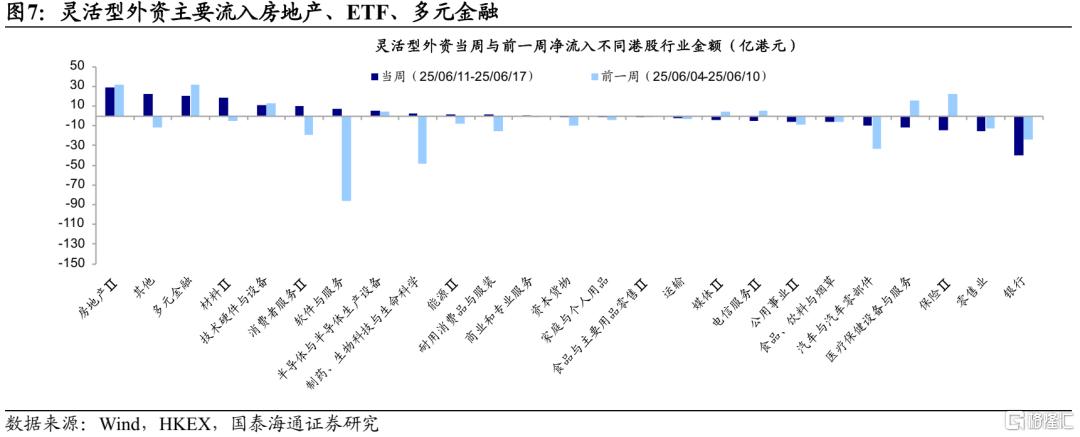 国泰海通：南向资金持续增配红利，外资延续流入日股