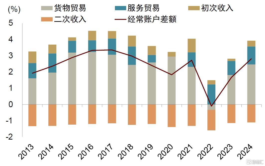 破解人民币汇率的三个困惑
