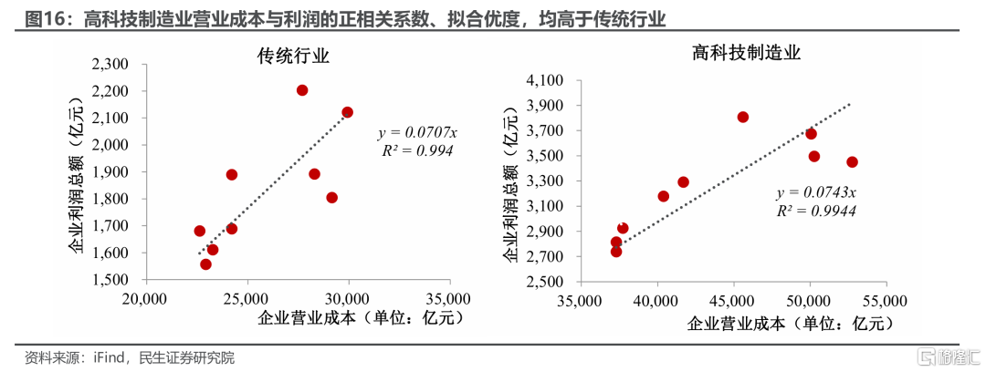 我国薪资是否还有进一步增长的空间？