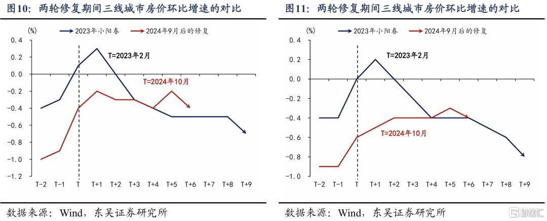 从“管高价”到“管低价”：如何提振核心CPI？
