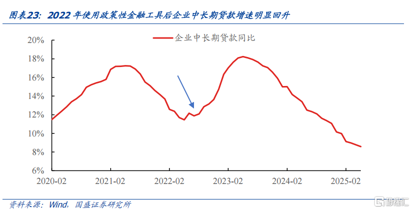 财政的新特点与后手