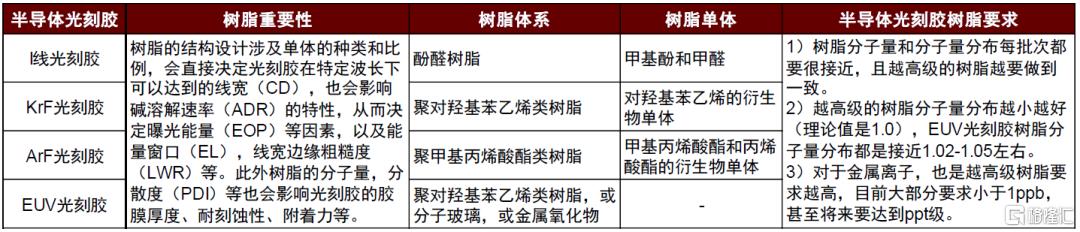 中金：一帆风正劲，关键材料国产化正当时