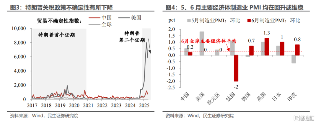 PMI稳住了吗？