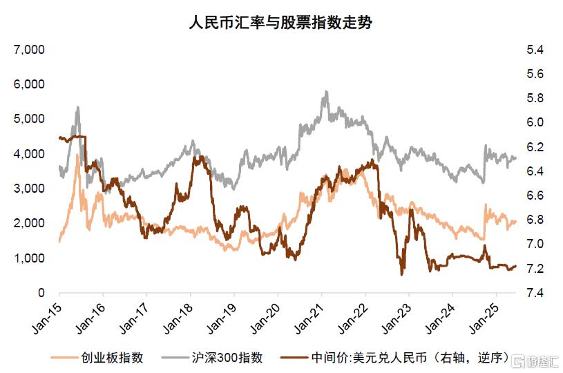 如何看待科创风格后市行情？