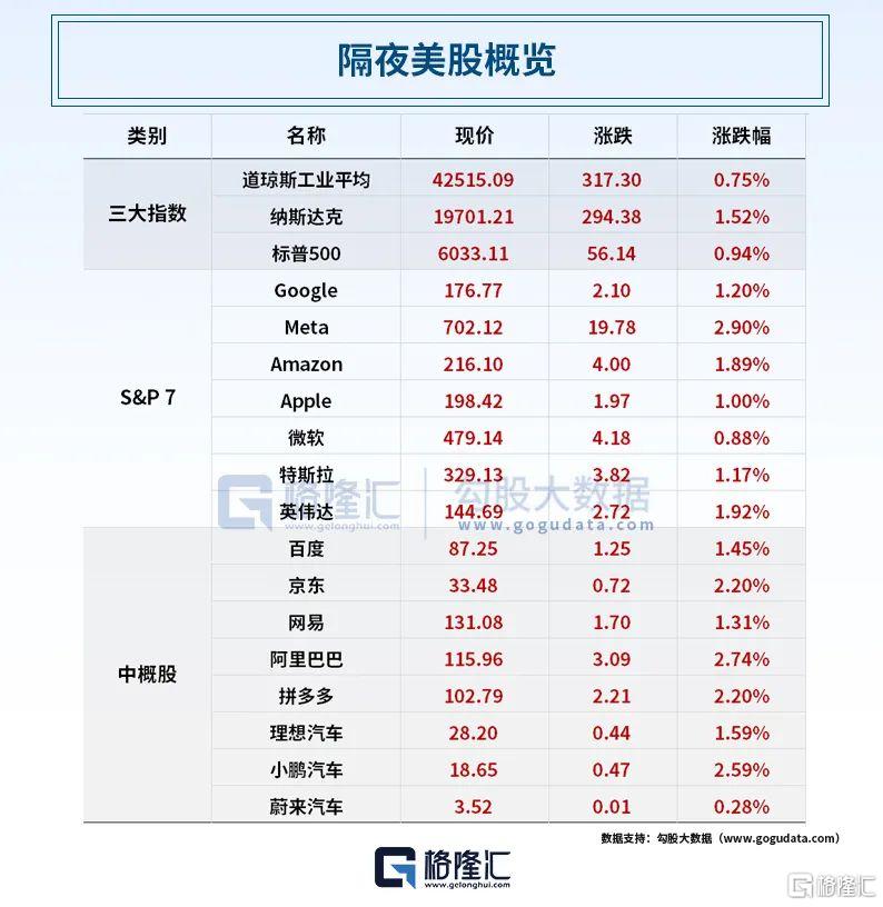 早报 (06.17）| 重大信号！特朗普表态；以总理放话：行动不会停；高盛力挺中国“十巨头”股票；创新药迎重磅利好