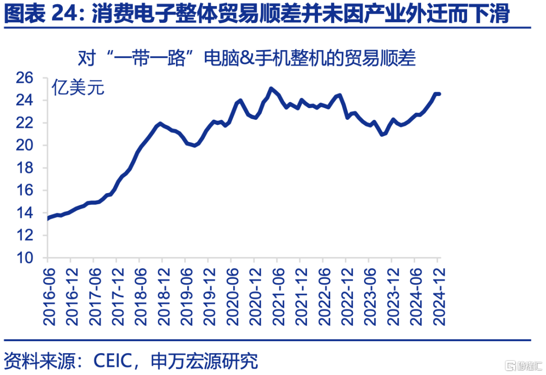 申万宏观：下半年政策有望进一步加码，服务业修复或对冲制造业压力