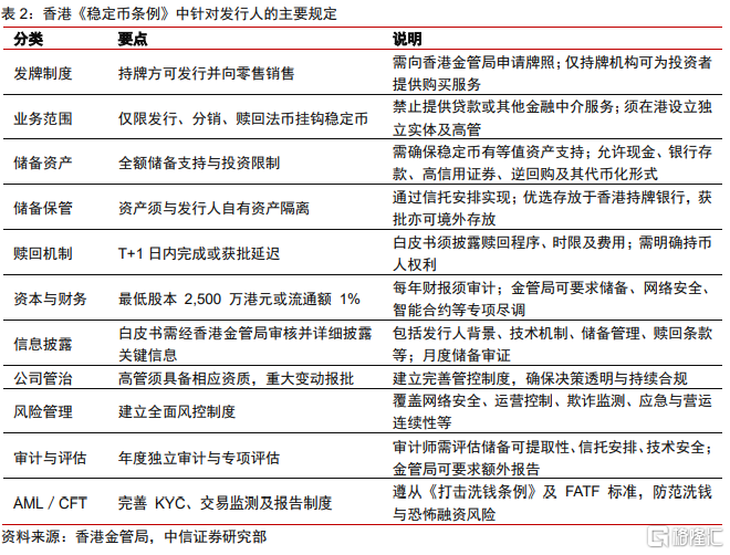 中信证券：全球监管提速，稳定币跨境支付或迎变局