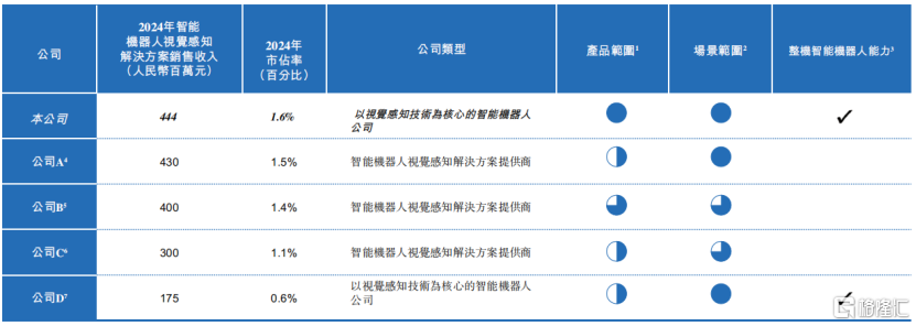 深圳乐动机器人冲击IPO，阿里CEO参投，毛利率持续下滑