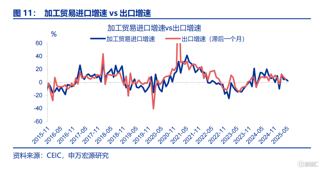 6月出口会反弹吗？