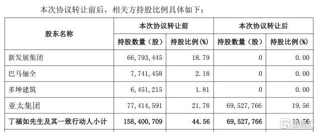 7亿拿下，菲林格尔易主后复牌再封板，沪市首例新政收购