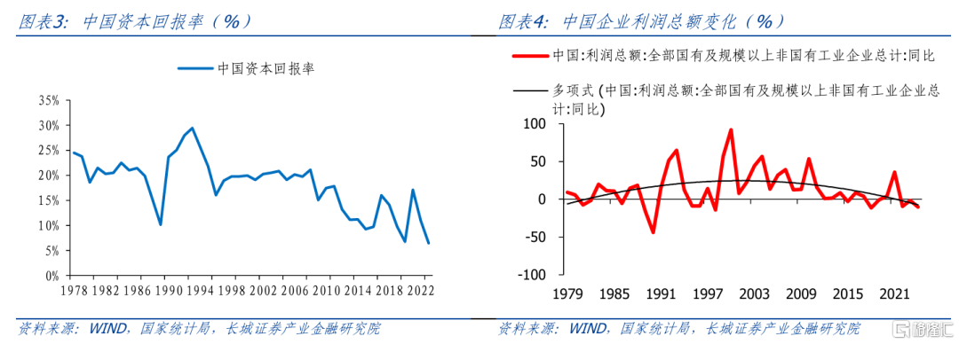 为什么要转型为消费驱动型社会？