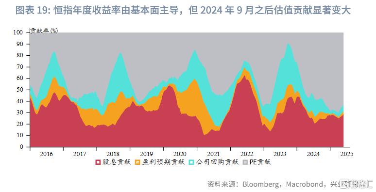 中国资产与全球资本：港股市场特征与研究框架