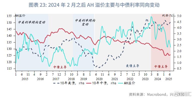 中国资产与全球资本：港股市场特征与研究框架