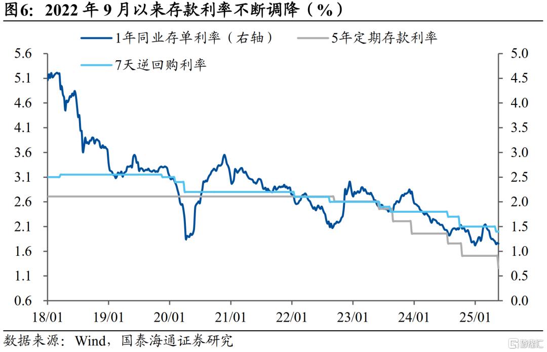 中国居民财富配置研究：存款从“回家”到“再搬家”