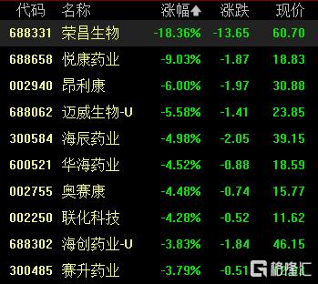 A股收评：三大指数小幅回调，军工、银行股走强