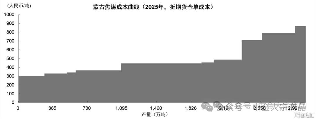 中金研究：煤炭底部可见，反转难得