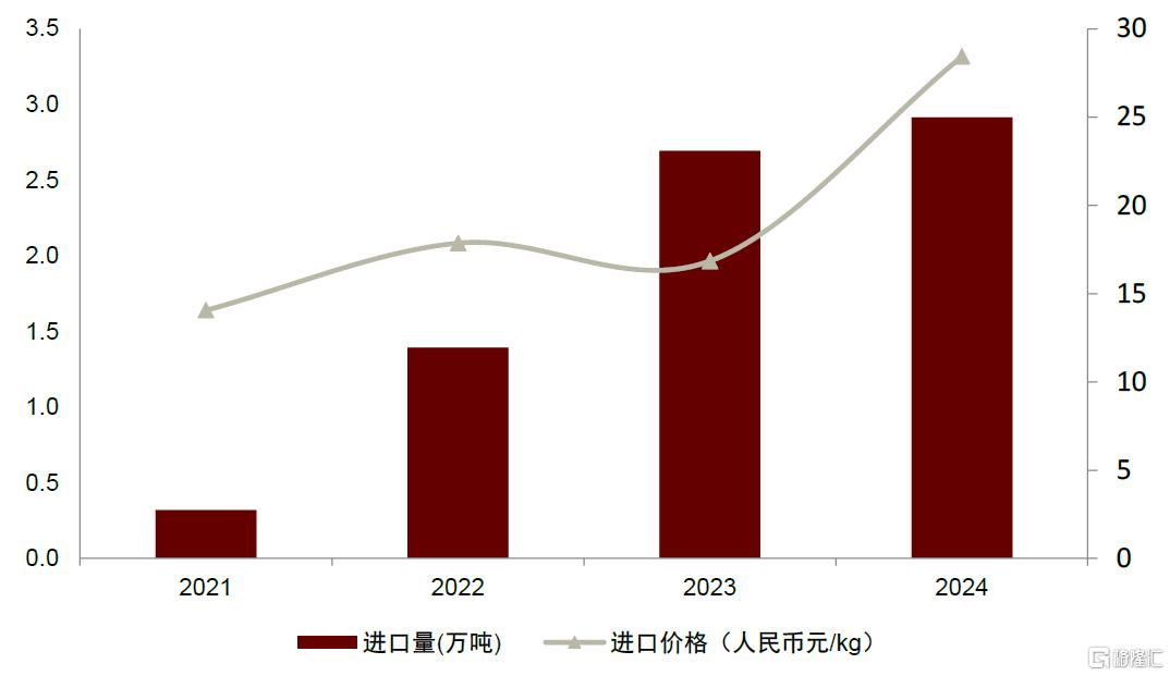 休闲食品：魔芋品类空间广阔