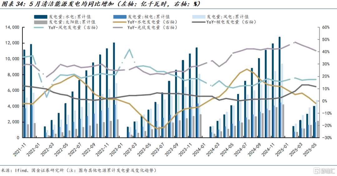 国金证券：煤价弱稳预期下进入迎峰度夏期