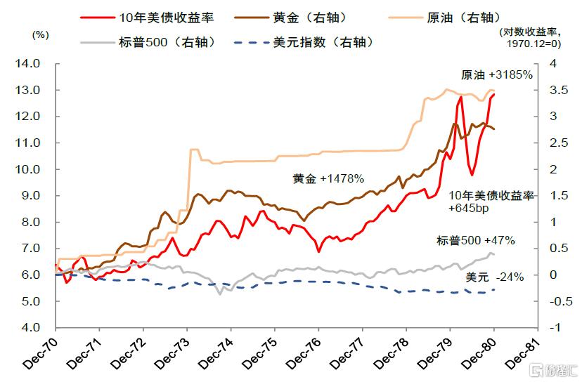 货币秩序重构下的资产变局