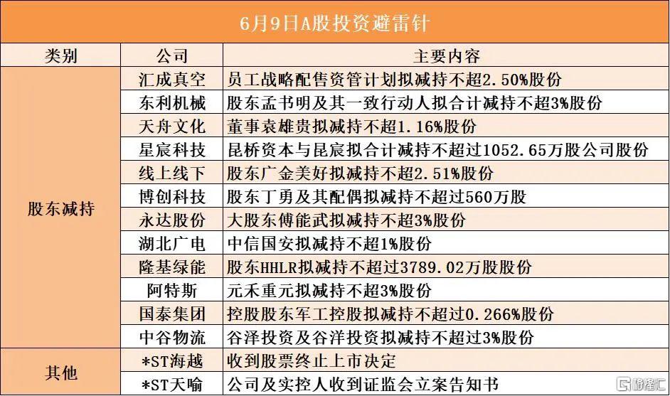 早报 (06.07）| 重磅！特朗普施压美联储降息1%，称无计划与马斯克交谈；国际油价隔夜猛涨；事关分红！上交所发声