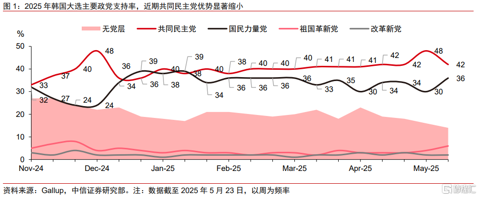 韩国大选前瞻：政局动荡或将终结？