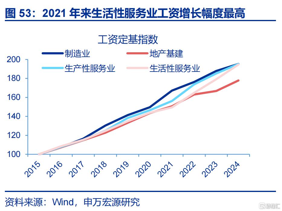 新“三万亿”投资会在哪？