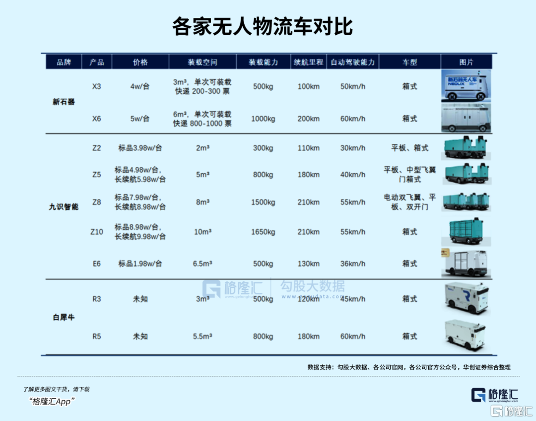 5连板后急速暴跌，Robovan这么快熄火？