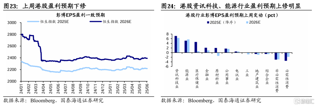 国泰海通：港股美股科技盈利预期上修