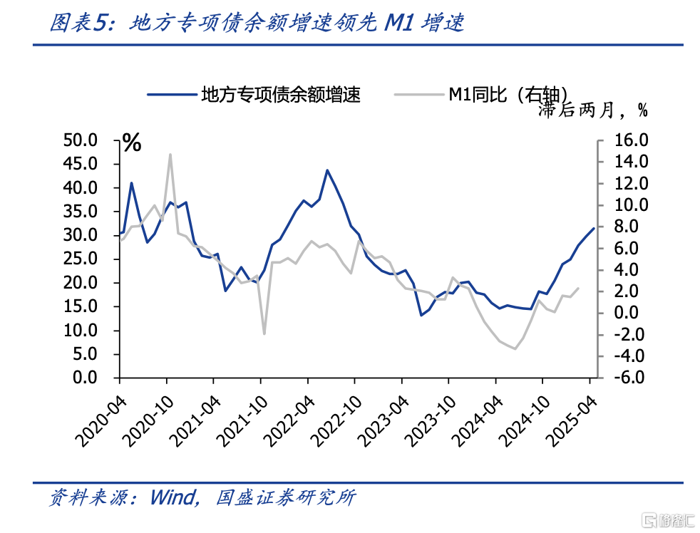 国盛固收：融资弱资金宽，债市继续走强