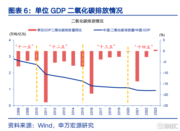 “十五五”前瞻：迈向2035的关键“五年”