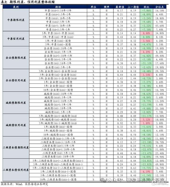 债市如何破局：轻买入国债“形式”，重资金宽松“实质”