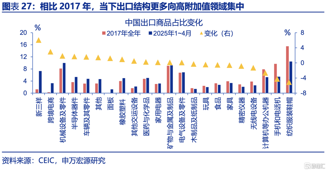 申万宏观：下半年政策有望进一步加码，服务业修复或对冲制造业压力