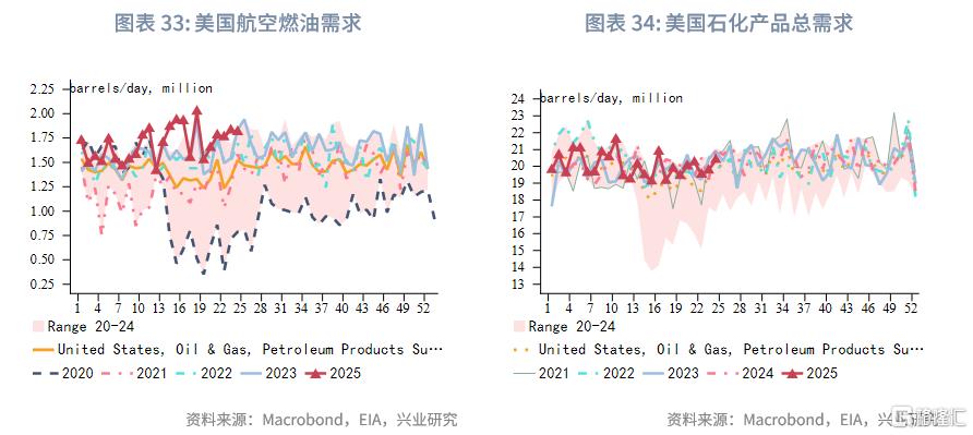 2025年第三季度原油展望：脉冲式上涨​​后的调整期