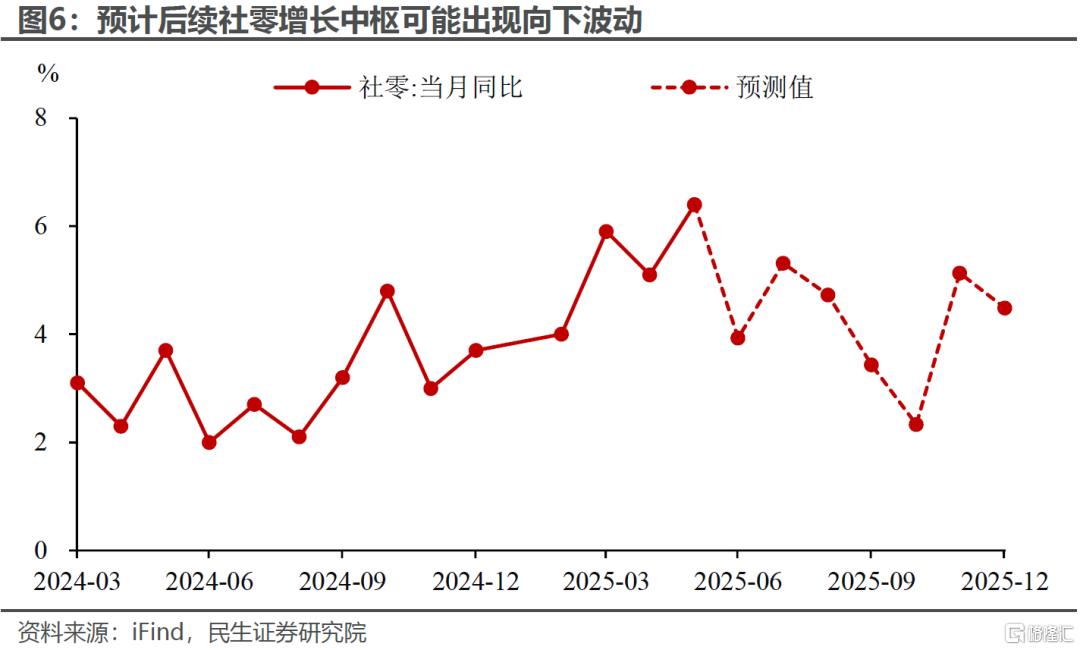 “国补”继续下的消费后劲
