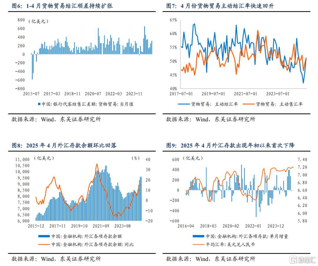 人民币汇率会否升破7.1？