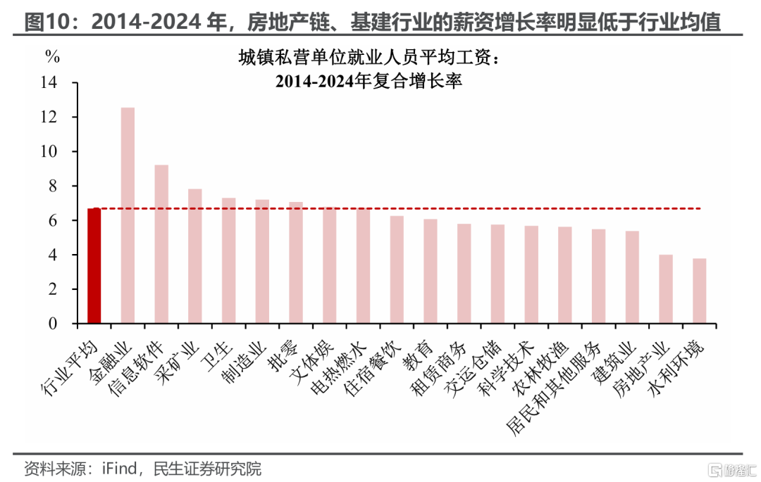 我国薪资是否还有进一步增长的空间？