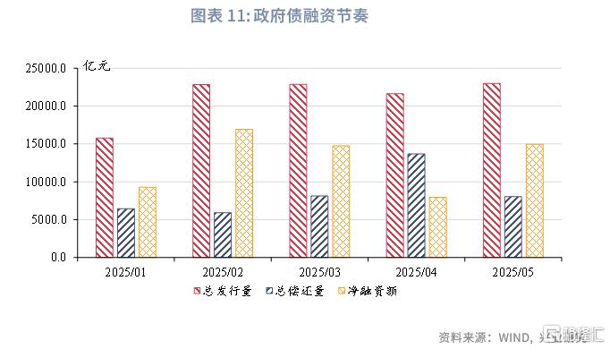 兴业研究：一致预期下的观望期