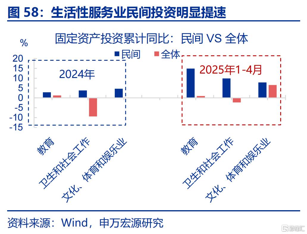新“三万亿”投资会在哪？