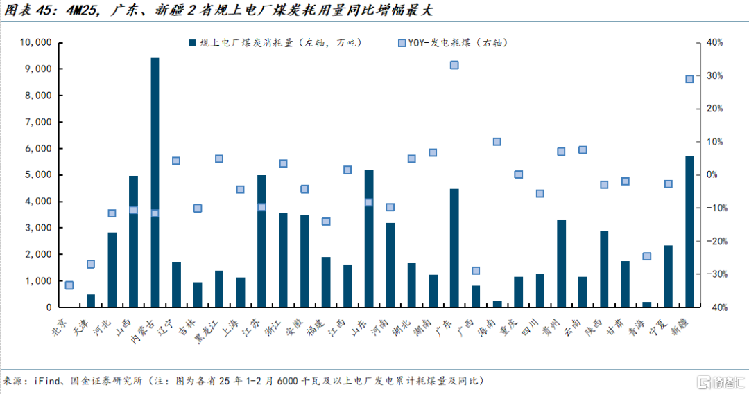 国金证券：煤价弱稳预期下进入迎峰度夏期