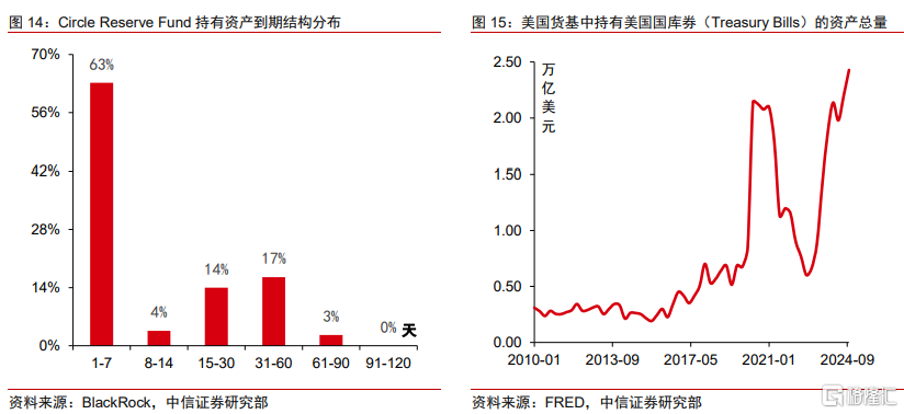 中信证券：全球监管提速，稳定币跨境支付或迎变局