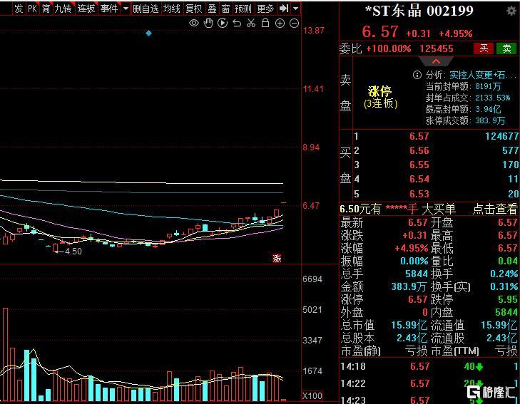 创投大佬4亿接盘*ST东晶，盐湖锂矿成破局底牌？