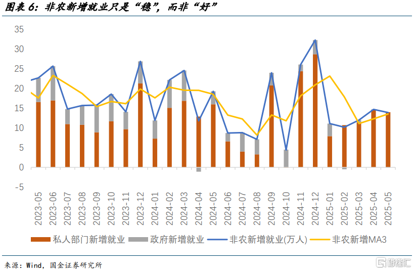 宋雪涛：美国发生衰退的速率和潜在深度正在上升