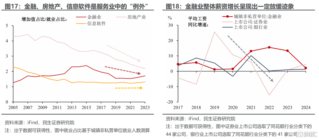 我国薪资是否还有进一步增长的空间？