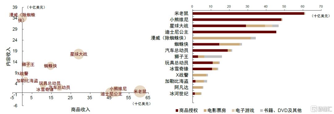 全球IP生命周期复盘启示录