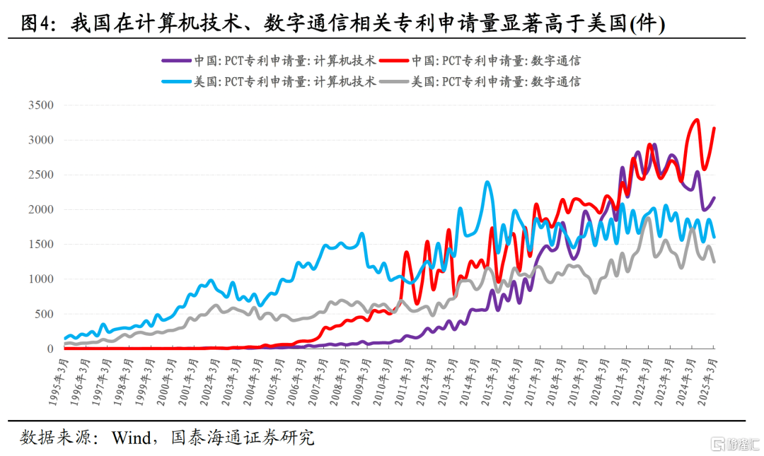 国泰海通证券：主题开路作先锋，看好中国“转型牛”